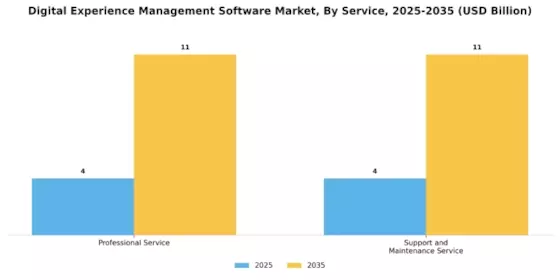 Digital Experience Management Software Market Segment Image 1