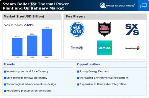Steam Boiler Thermal Power Plant And Oil Refinery Market Infographic