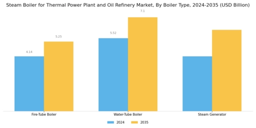 Steam Boiler Thermal Power Plant And Oil Refinery Market Segment Image 2