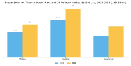 Steam Boiler Thermal Power Plant And Oil Refinery Market Segment Image 3