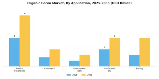 Organic Cocoa Market Segment Image 0
