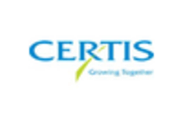 German Biopesticide Market key player