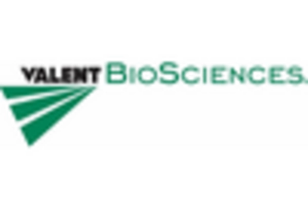 German Biopesticide Market key player