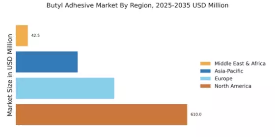 Butyl Adhesive Market Regional Image