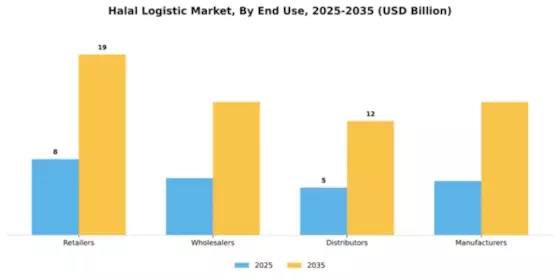 Halal Logistic Market Segment Image 1