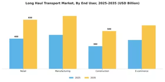 Long Haul Transport Market Segment Image 1