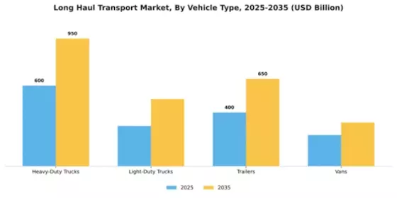 Long Haul Transport Market Segment Image 3