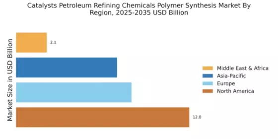 Catalysts Petroleum Refining Chemicals Polymer Synthesis Market Regional Image