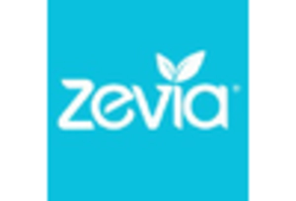 Bio Ketones Market key player