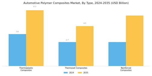 Automotive Polymer Composites Market Segment Image 1