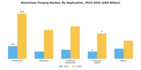 Aluminium Forging Market Segment Image 0