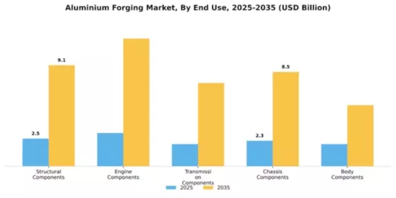 Aluminium Forging Market Segment Image 1