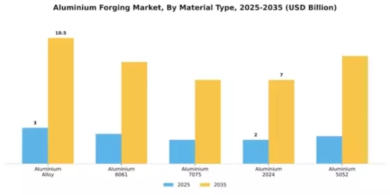 Aluminium Forging Market Segment Image 2