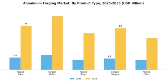 Aluminium Forging Market Segment Image 4