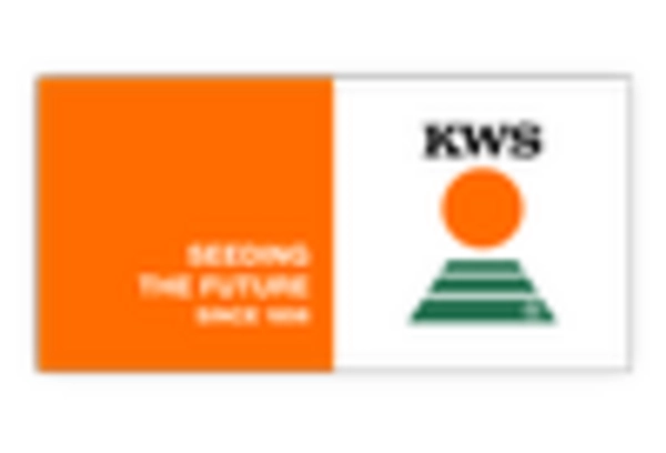 Triticale Market key player