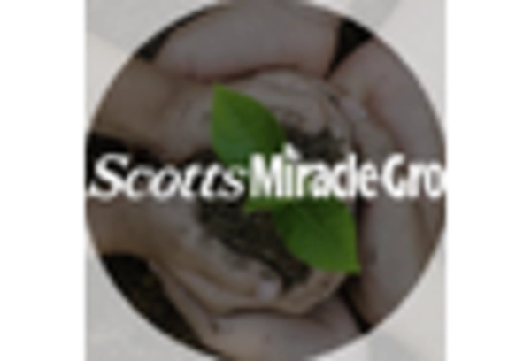 Sports Turf Seed Market key player