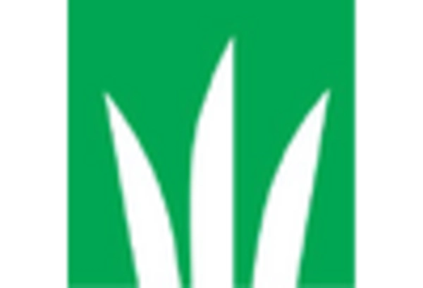 Sports Turf Seed Market key player