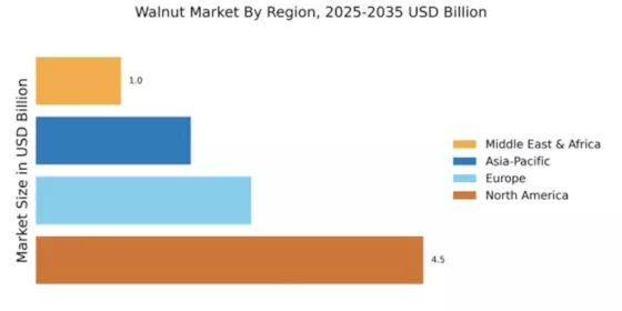 Walnut Market Regional Image