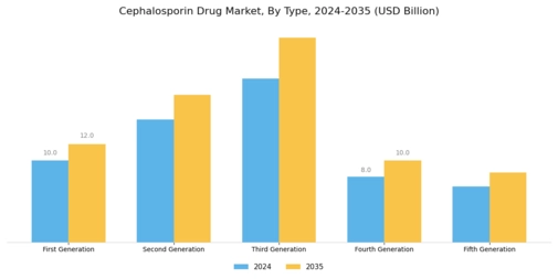 Cephalosporin Drug Market Segment Image 0