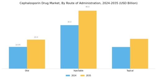 Cephalosporin Drug Market Segment Image 1