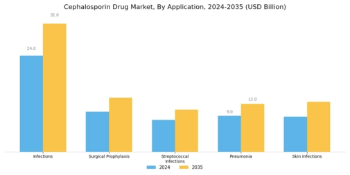 Cephalosporin Drug Market Segment Image 2
