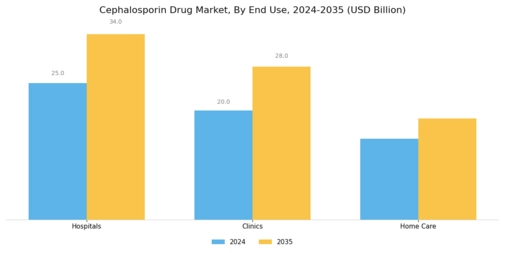 Cephalosporin Drug Market Segment Image 3