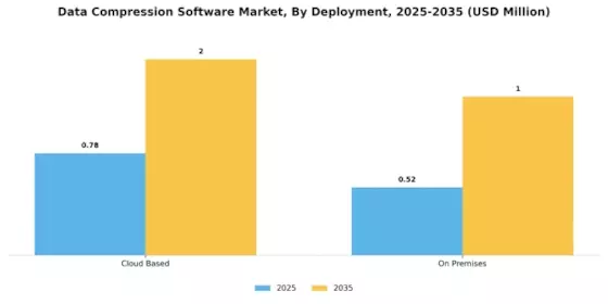 Data Compression Software Market Segment Image 1