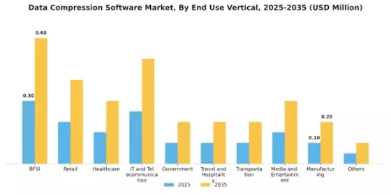 Data Compression Software Market Segment Image 2