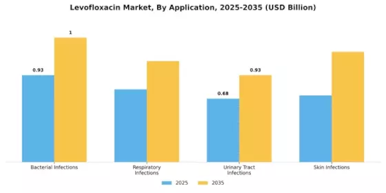 Levofloxacin Market Segment Image 0