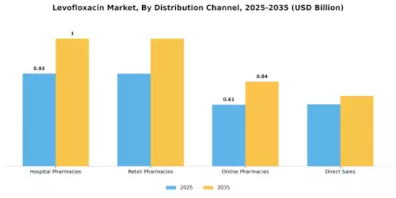 Levofloxacin Market Segment Image 1