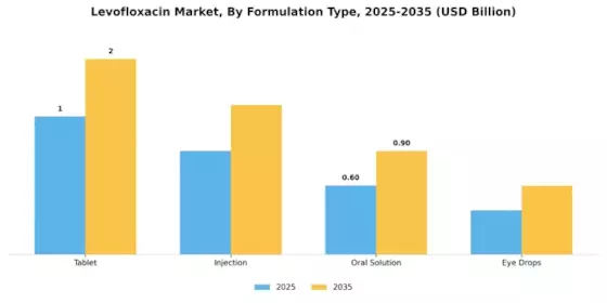 Levofloxacin Market Segment Image 3