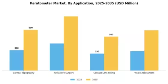 Keratometer Market Segment Image 0