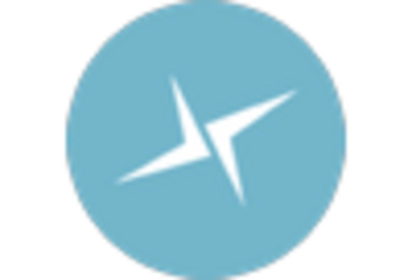 Keratometer Market key player