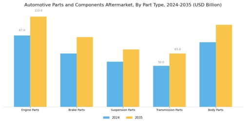 Aftermarket Automotive Parts Component Market Segment Image 0