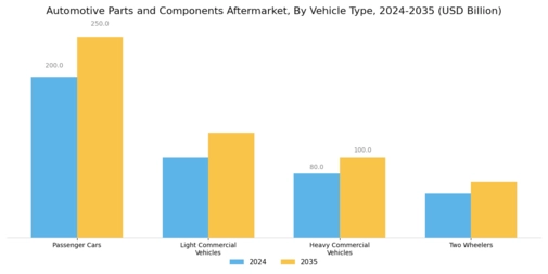 Aftermarket Automotive Parts Component Market Segment Image 1