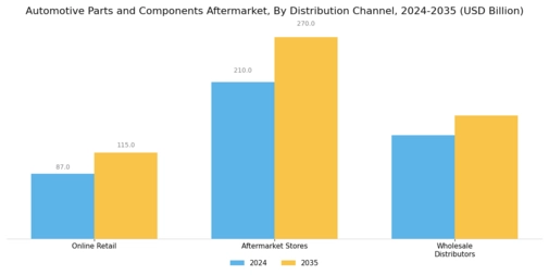 Aftermarket Automotive Parts Component Market Segment Image 2