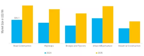 Asphalt Pavers Market Segment Image 5