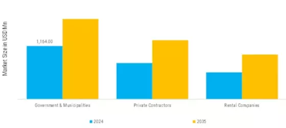 Asphalt Pavers Market Segment Image 6