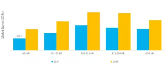 Asphalt Pavers Market Segment Image 4