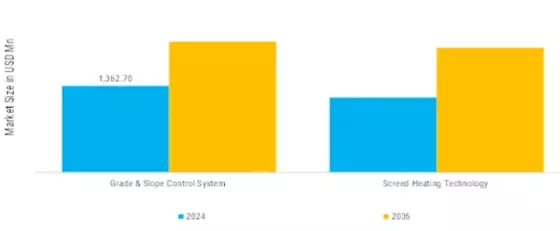 Asphalt Pavers Market Segment Image 8