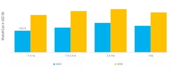 Asphalt Pavers Market Segment Image 7