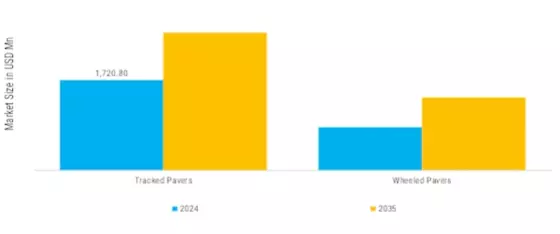 Asphalt Pavers Market Segment Image 9