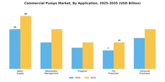 Commercial Pumps Market Segment Image 0
