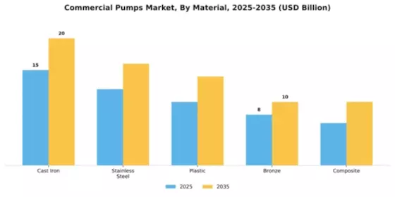 Commercial Pumps Market Segment Image 2