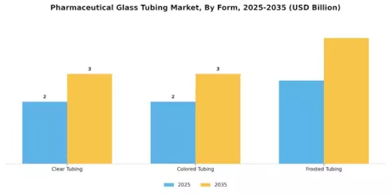 Pharmaceutical Glass Tubing Market Segment Image 1