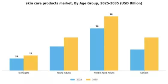 Skin Care Product Market Segment Image 0