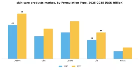 Skin Care Product Market Segment Image 1