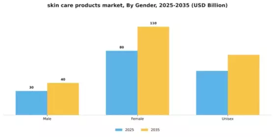 Skin Care Product Market Segment Image 2