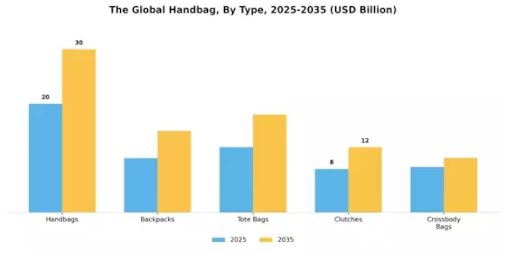 Handbag Market Segment Image 3