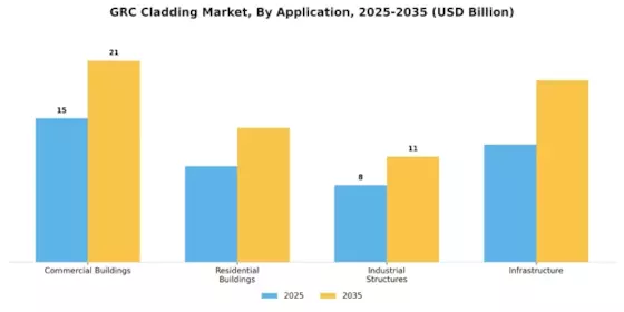 GRC Cladding Market Segment Image 0